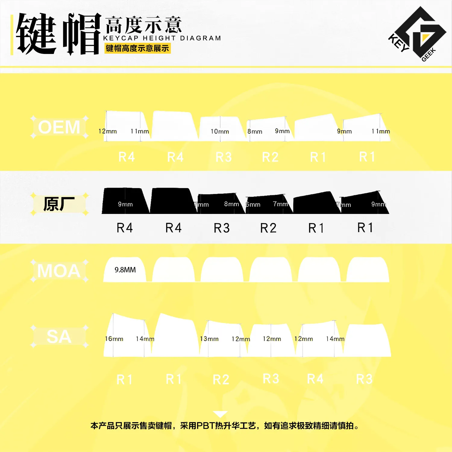122 Keys Bocchi The Rock! Guitar Hero Keycaps Impression Cherry MOA PBT Side Engraved Dimensional Keycaps Animation Keyboardcaps