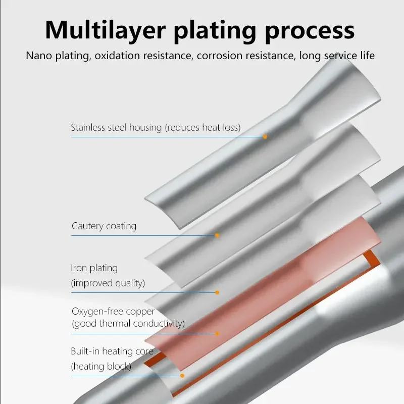 C210 Integrated Soldering Iron Tip S210 Heating Core Efficient Heat Conduction for  Sugon Aifen T210 T26 A9 Soldering station