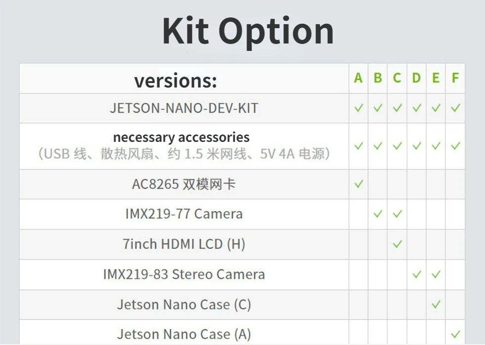 AI Artificial Intelligence Jetson Nano Development Board Expansion Kit Alternative Solution B01 Optional Jetson Nano Core Module