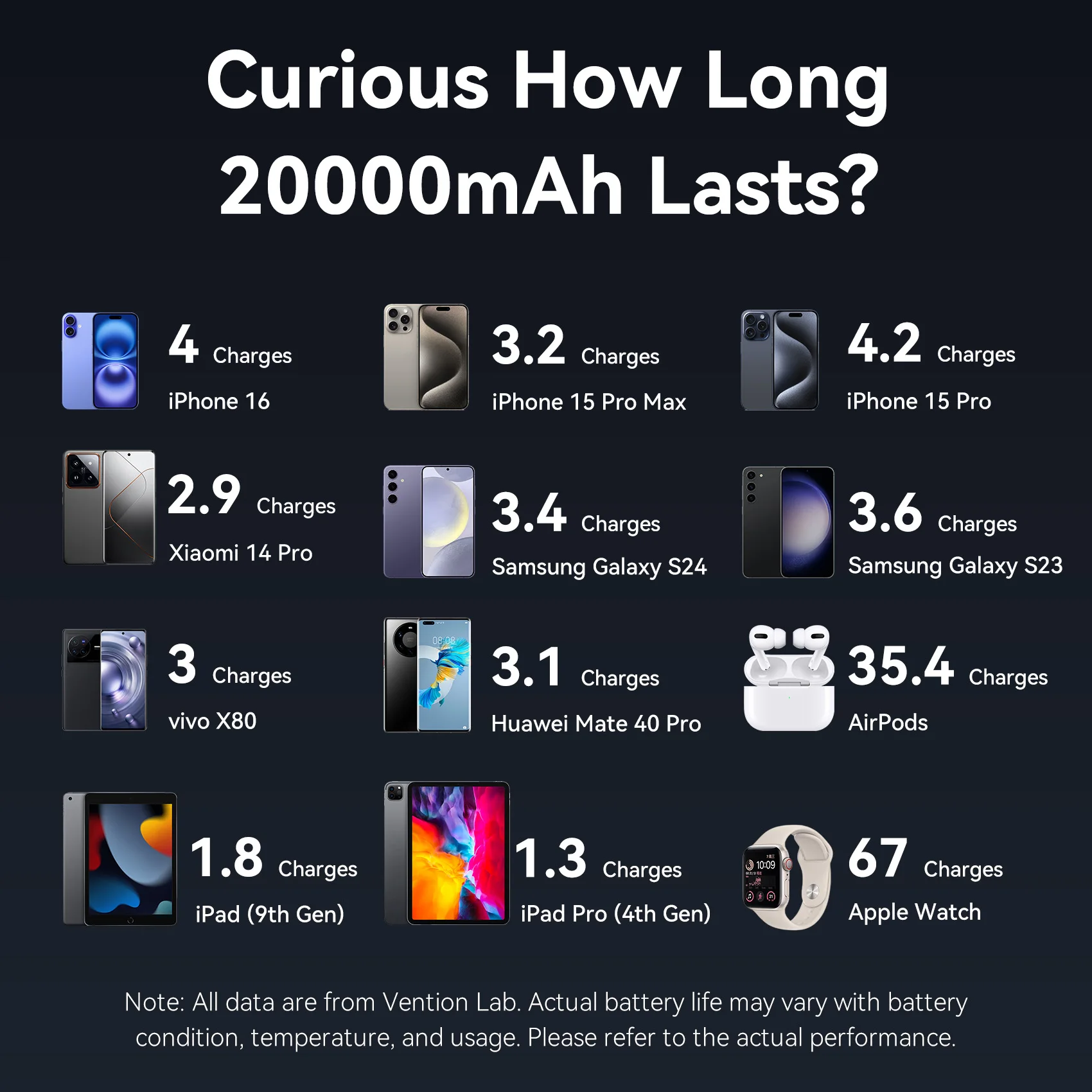 Vention 45W 20000mAh Portable Power Bank with Fast Charging 6