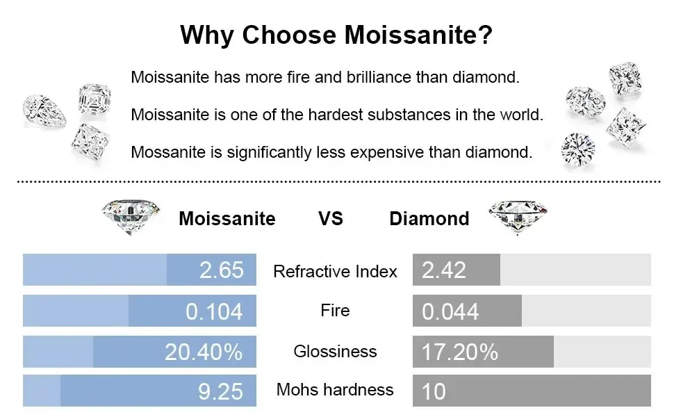 925 Sterling Silver VVS1 D Color Moissanite Square Stud Earrings for Men Women Screw Ear Stud Fine Jewelry Diamonds Pass Test