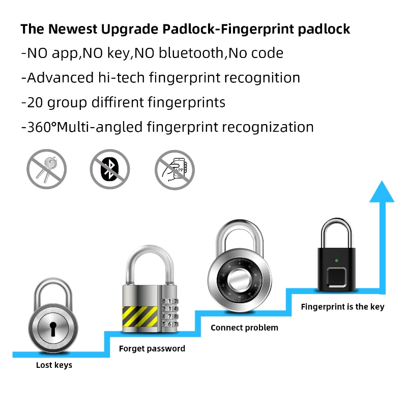 Fingerprint Lock Keyless Anti-Theft Smart Lock Fingerprint Padlock Aluminum Alloy Intelligent Safety Electronic DoorLock