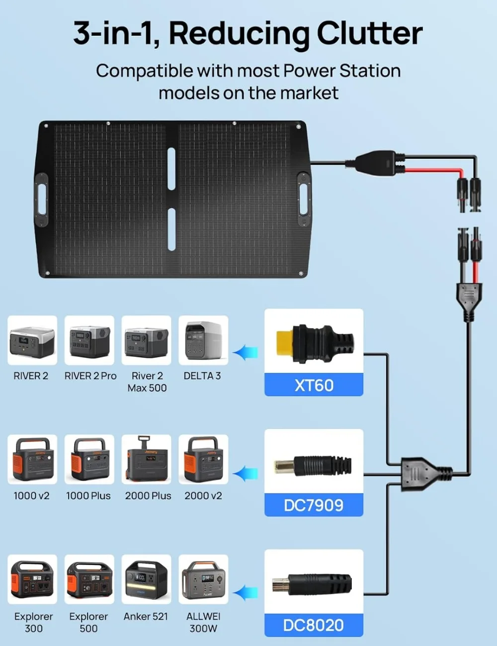 لوحة شمسية محمولة قابلة للطي بقدرة 100 وات، ETFE عالي الكفاءة 23%، مسند قابل للتعديل للتخييم والمشي لمسافات طويلة RV خارج الشبكة #3