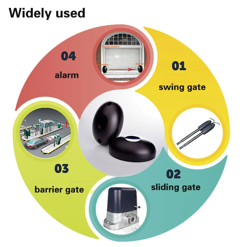 IP55 geautomatiseerde poort veilige fotocellen infrarood sensor / Swing / Schuif / garage poort / deur veiligheid infrarood detector