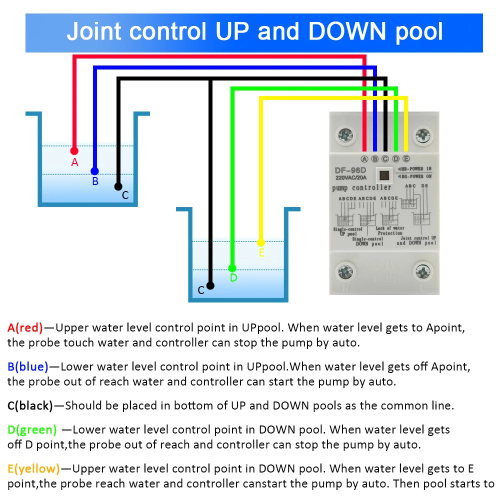 Imagem -06 - Interruptor de Controlador de Nível de Água Tanque de Água Sensor de Detecção de Nível Líquido Controlador de Bomba 2m Fios 20a 220v Df-96d Df-96dk