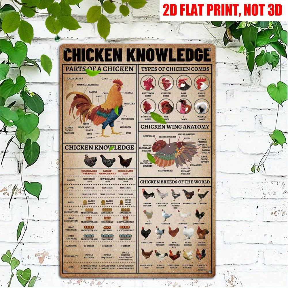 2D Flat Retro Chicken Coop Chicken Knowledge Metal Aluminum Sign, 12 X 8 Inch Countryside Style Chicken Coop