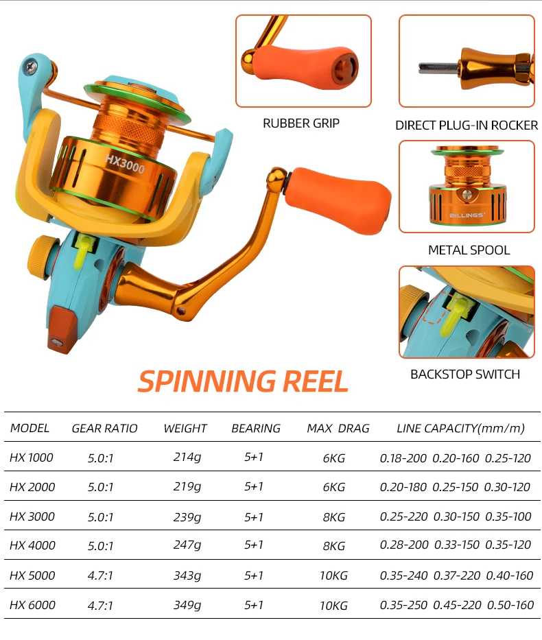 BILLINGS Spinnrolle 1000-6000 Serie Angelrollen Maximale Bremskraft 10KG Übersetzungsverhältnis 5.0:1/4.7:1 Carretilha mit Metallspule & Rocker – Detail 2