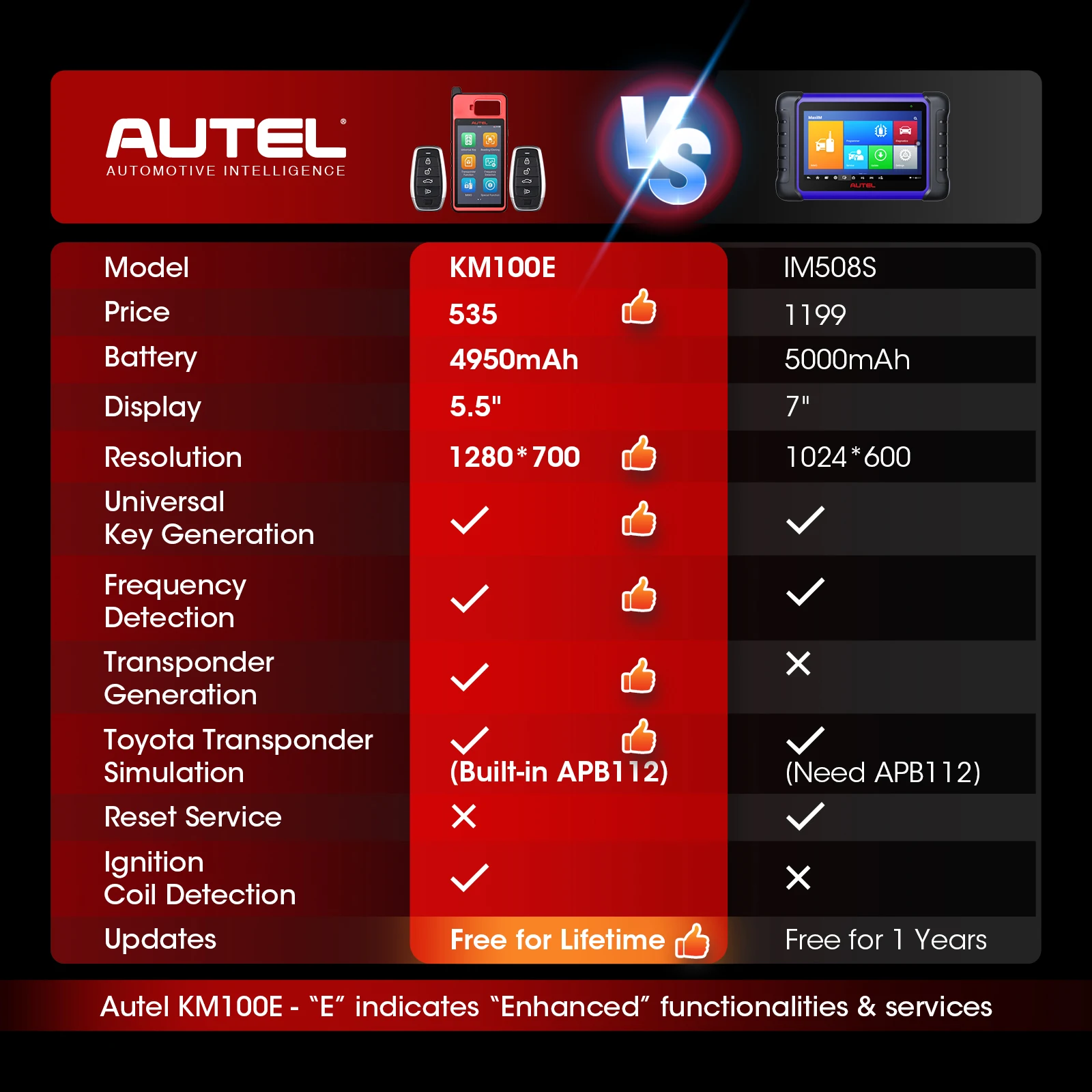 Autel MaxiIM KM100 KM100E Universal Key Generator Kit Lifetime Free Update Key Fob Programmer Immobilizer Tool All Key Lost