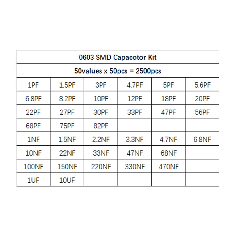 0603 SMD Ceramic Capacitor Assorted Kit 1pF~10uF 50values*50pcs=2500pcs Chip Ceramic Capacitor Samples