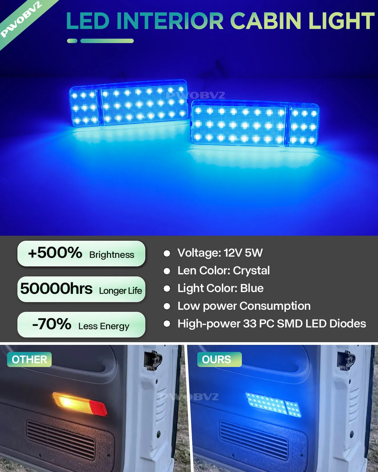 LED Interior Door Panel Courtesy Lamp For 1992-1996 Ford F150/ F250/ BRONCO F350  Footwell Light  Accessories Parts