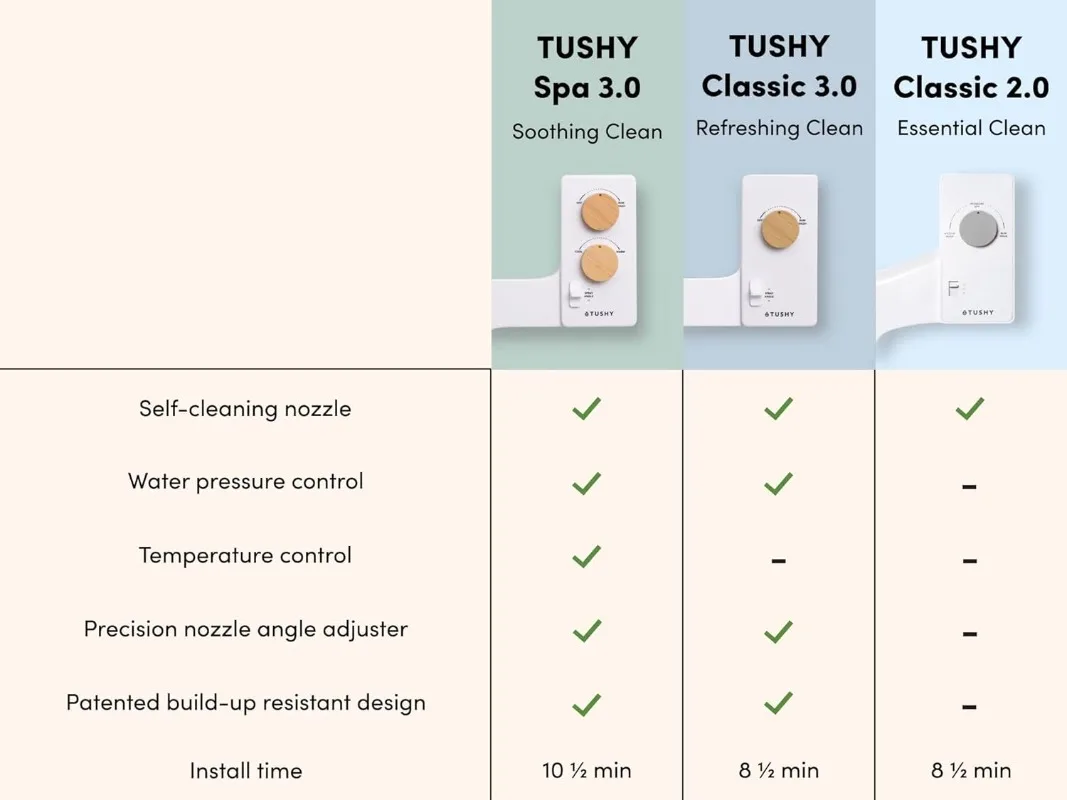 Tushy basic 2,0 Bidet Toiletten sitz aufsatz | ein nicht elektrisches selbst reinigendes Wassers prüh gerät mit einstellbarer Wasserdruck düse