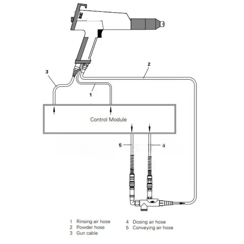 6m/11m Electrostatic Powder Spraying Fittings Shielded Cable Complete for PG1 Powder Coating Gun