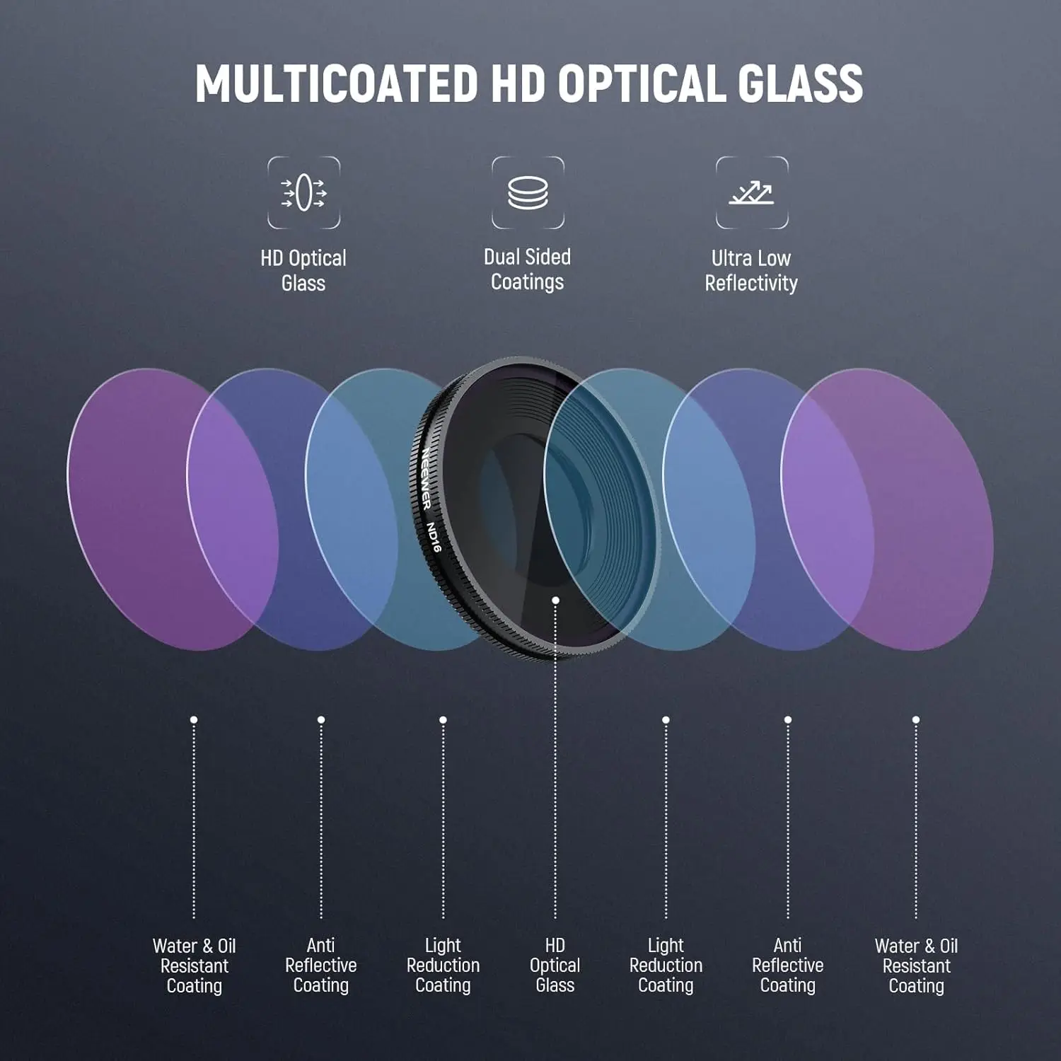 NEEWER ND Filter Set HD Optisches Glas Slim Frame Action Kamera Zubehör für Insta360 GO Ultra (CPL/ND8/ND16/ND32) – Detail 5