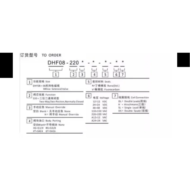 SV08 Normally Closed Solenoid Valve | Pressure Holding Valve | Hydraulic Power Unit for Lifts | Relief Valve DHF08-220H
