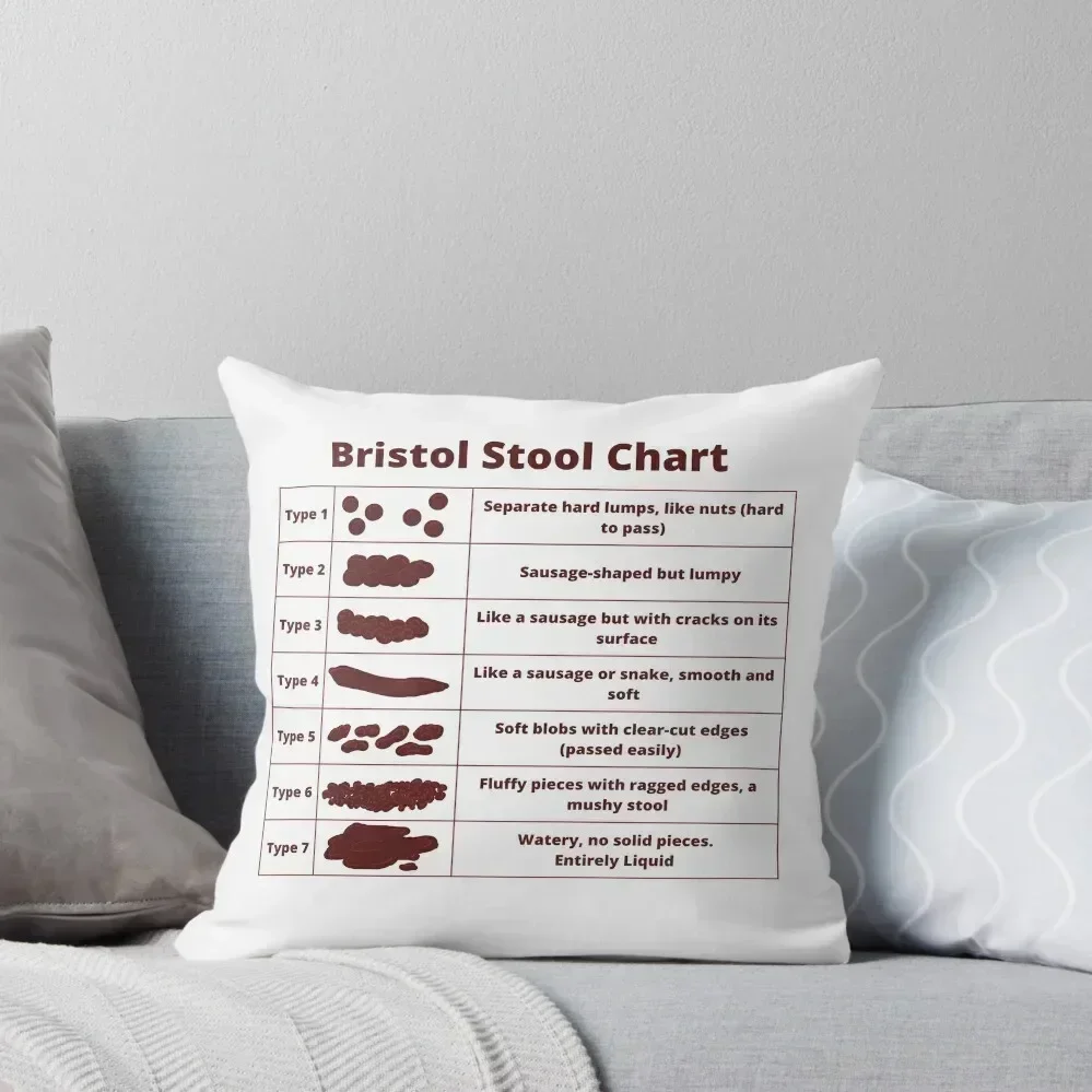 

Bristol Stool Chart Throw Pillow Sofas Covers Cushion Child Pillow Cover pillow