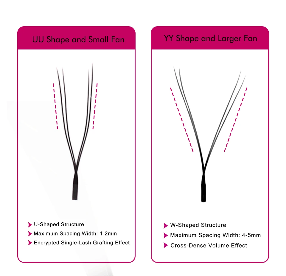 RUJADE U Shape Eyelash Extension 3D 4D 5D U Style Premade Volume Fans Natural Soft Premium Mink Brazilian Cilios