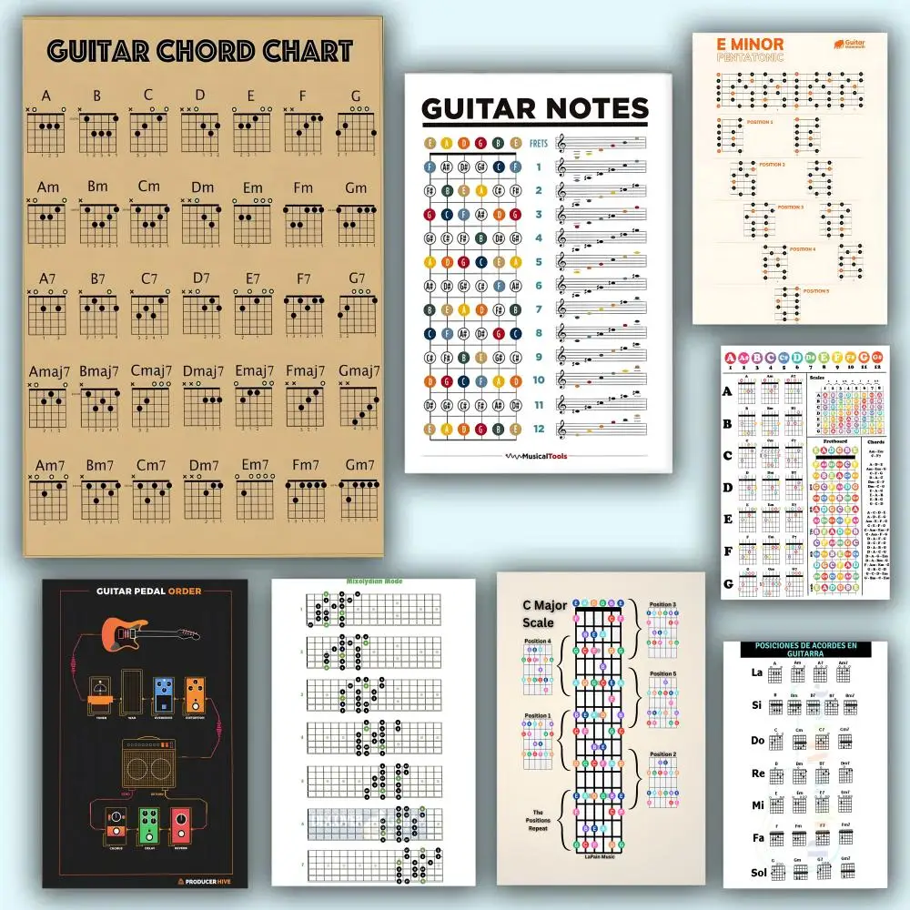 Póster de círculo de acordes de guitarra para educación musical, arte de pared estético de PVC HD, resistente al agua y al desgaste, para el hogar, hotel, bar