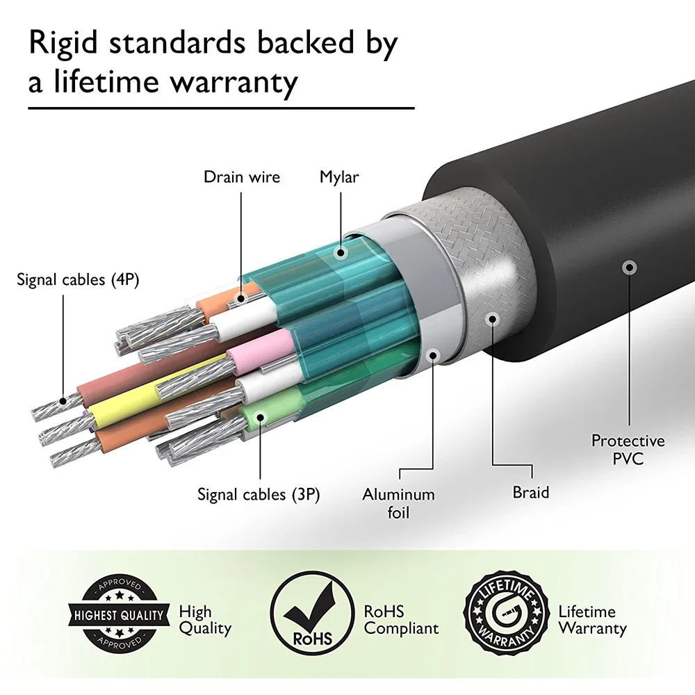 Hannord Displayport Cavo DP a DP Cavo 4K 60Hz Display Port 1.2 Cavo audio Adattatore 3m 5m per TV Box Laptop PC Proiettore Cavo