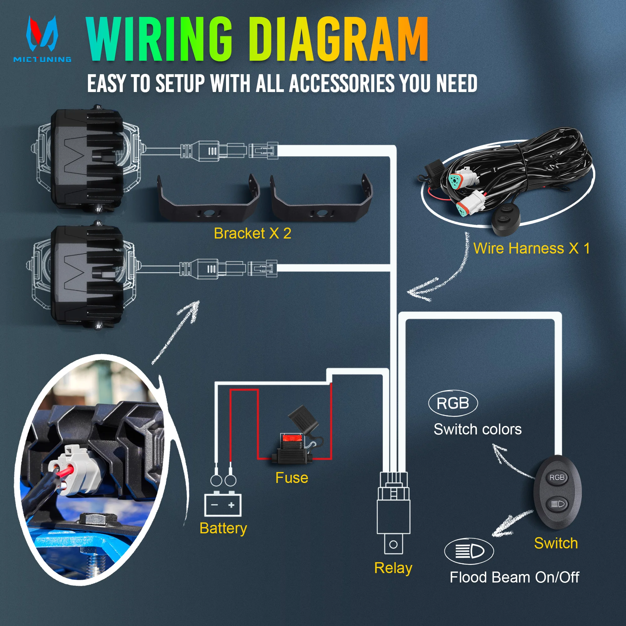 MICTUNING 2 STKS 4-inch werklamp, LED-lichtpods, offroad-rijlichtbalk, RGB 7 kleuren spotstraal voor Wrangler Truck SUV ATV