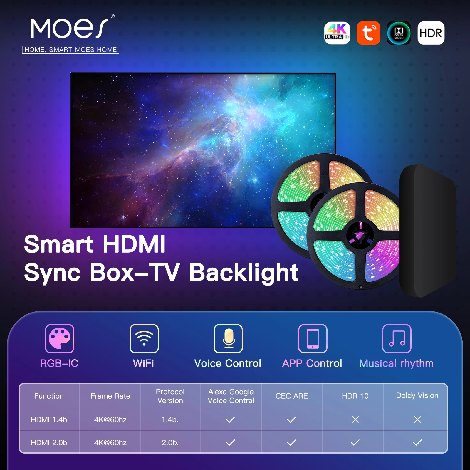 

Wifi Smart Ambient Lighting TV Backlight HDMI 2.0 Device Sync Box Led Strip Lights Kit Alexa Voice Google Assistant Control