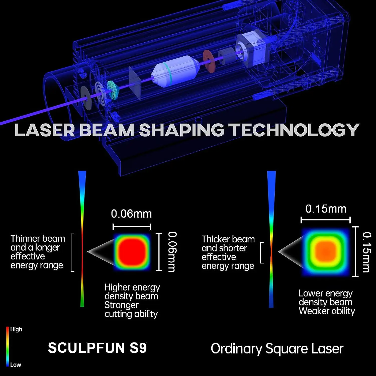 SCULPFUN S9 Laser Engraver 90W Effect High Precision CNC Laser Cutter and Engraver Machine Deep Cutting for metal Wood Acrylic