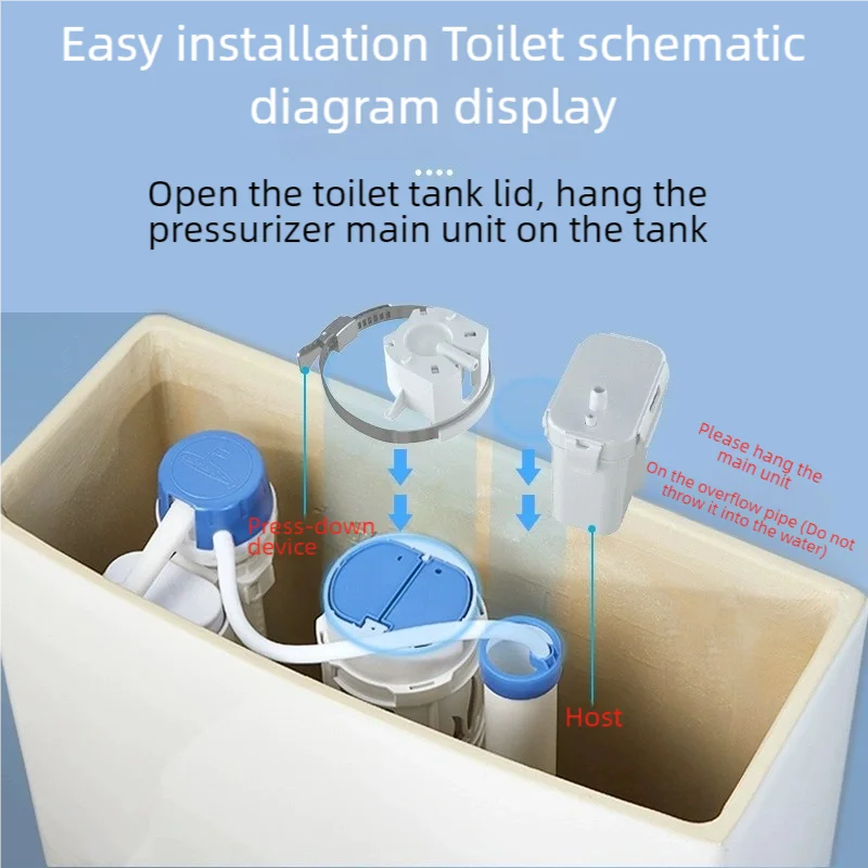 Automatic Flushing Toilet Toilets Sensor Flush WC Anti-Splash Wireless Transmitter Smart Toilets Button Non-Touch WC Flush Valve