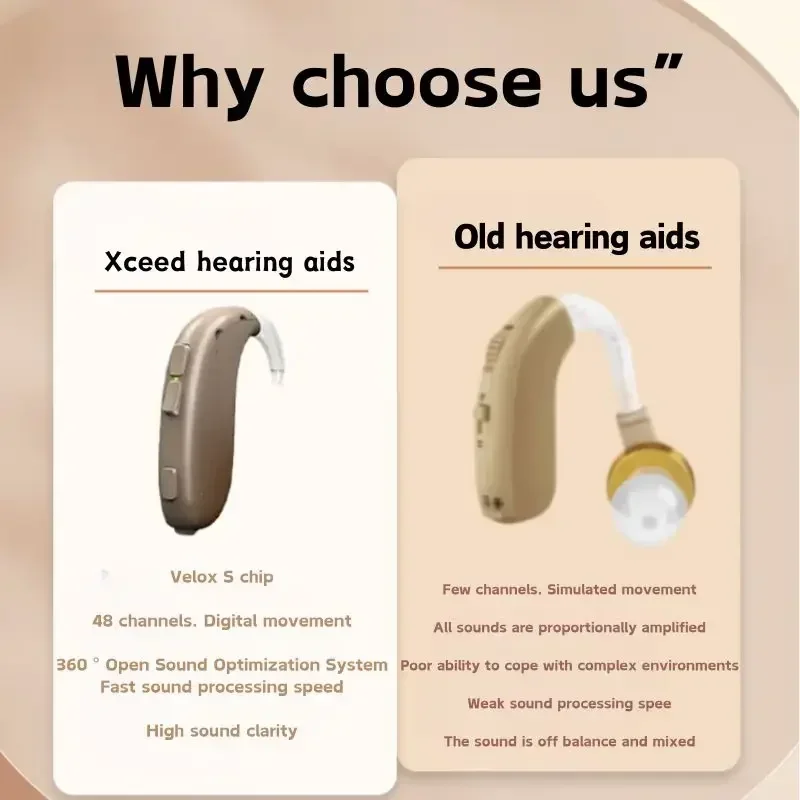 Wireless Bluetooth …