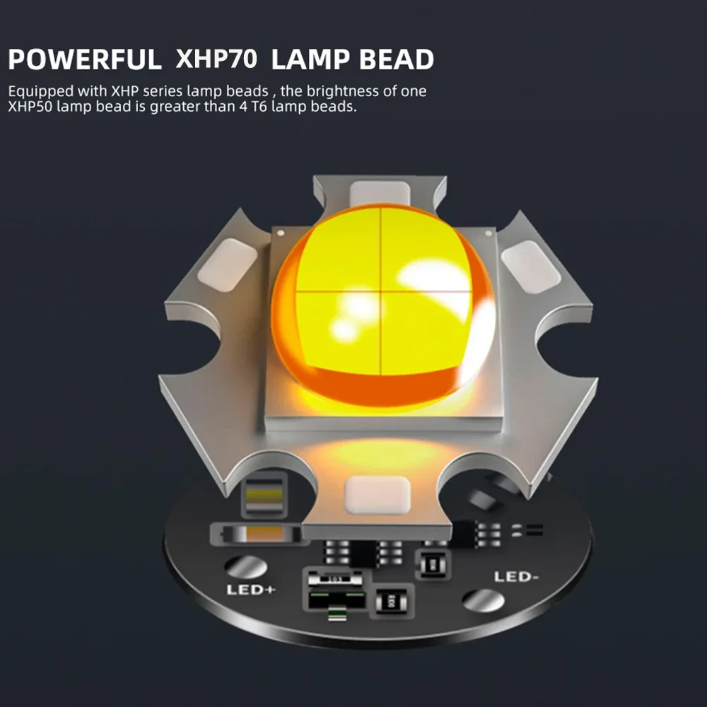 2024 Powerful Led MINI Flashlight XHP90 Built in Battery Shot Long Type-c Rechargeable Flash Light EDC Torch Lamp For Camping