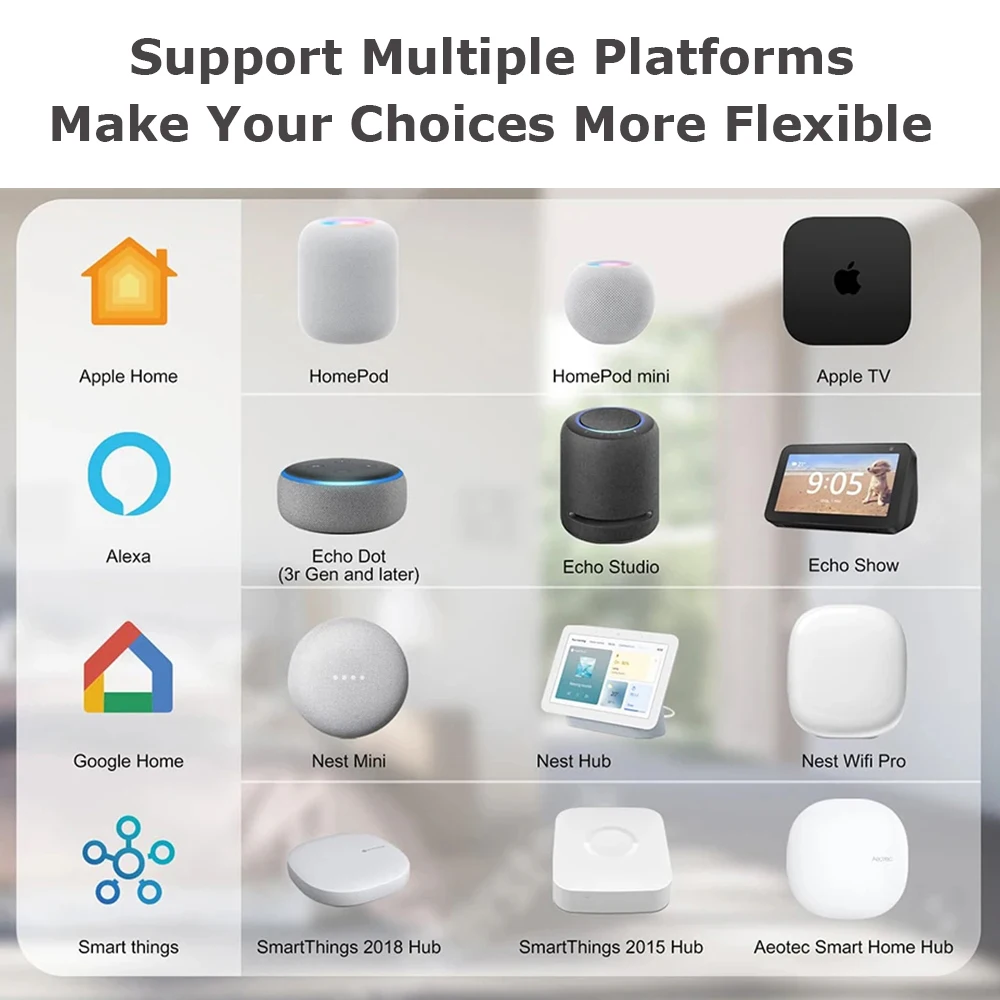 Przedłużacz z wieloma gniazdami Matter 16A z pomiarem zużycia energii, kompatybilny z uHome+, Alexa, Apple HomeKit, Google Home, SmartThings, 220V — zdjęcie produktu 4