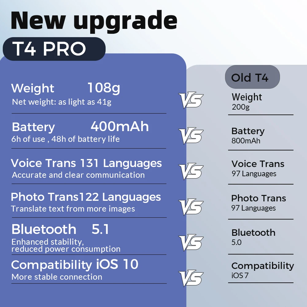 Thumbnail 3 - #19 Latest Portable Language Translators Price Drops