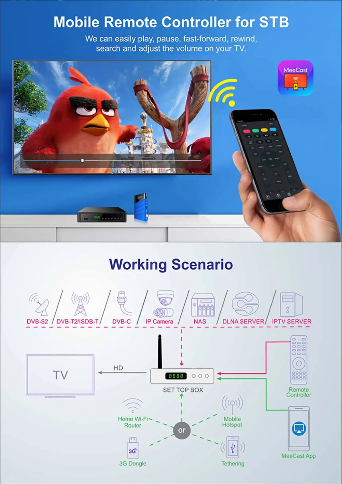 LION Q1920+ Middle East DV- S2 Satellite TV Receiver MPEG 2 DIGITAL TV Decoder 1080P Full HD Smart Decoder DVB-S2 DVB-S2X STB