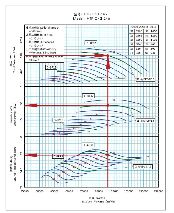 Flow Feuerfester Rauchabzugsventilator Axialventilator der Serie HTF-II und Axialventilator