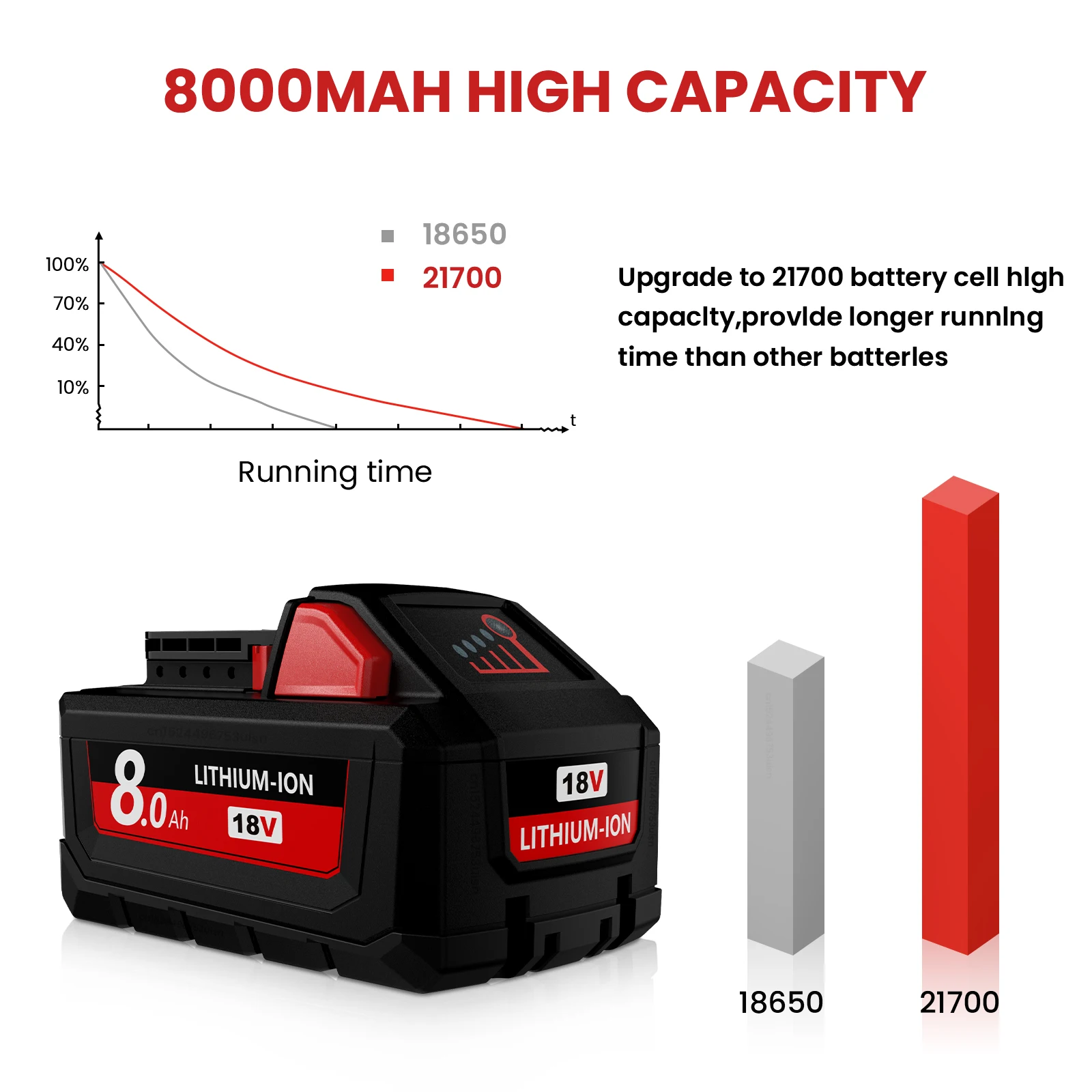 GAMROMBO Original For Milwaukee 6000mAH/8000mAH M18 18V Replacement For Milwaukee M18B5 XC Li-ion battery 48-11-1815 48-11-1850