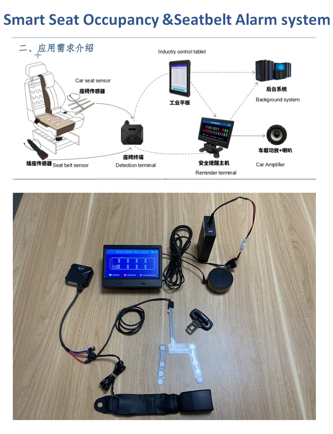 Westbay 4G Wireless Detection Terminal Gps Tracking Custom Pet Material Seat Belt Reminder Safety Occupancy Sensor