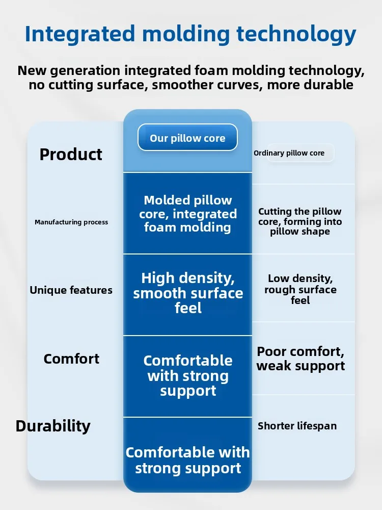 

Подушка для глубокого сна с эффектом памяти и поддержкой шеи для взрослых, для дома и спальни, пара подушек для сна