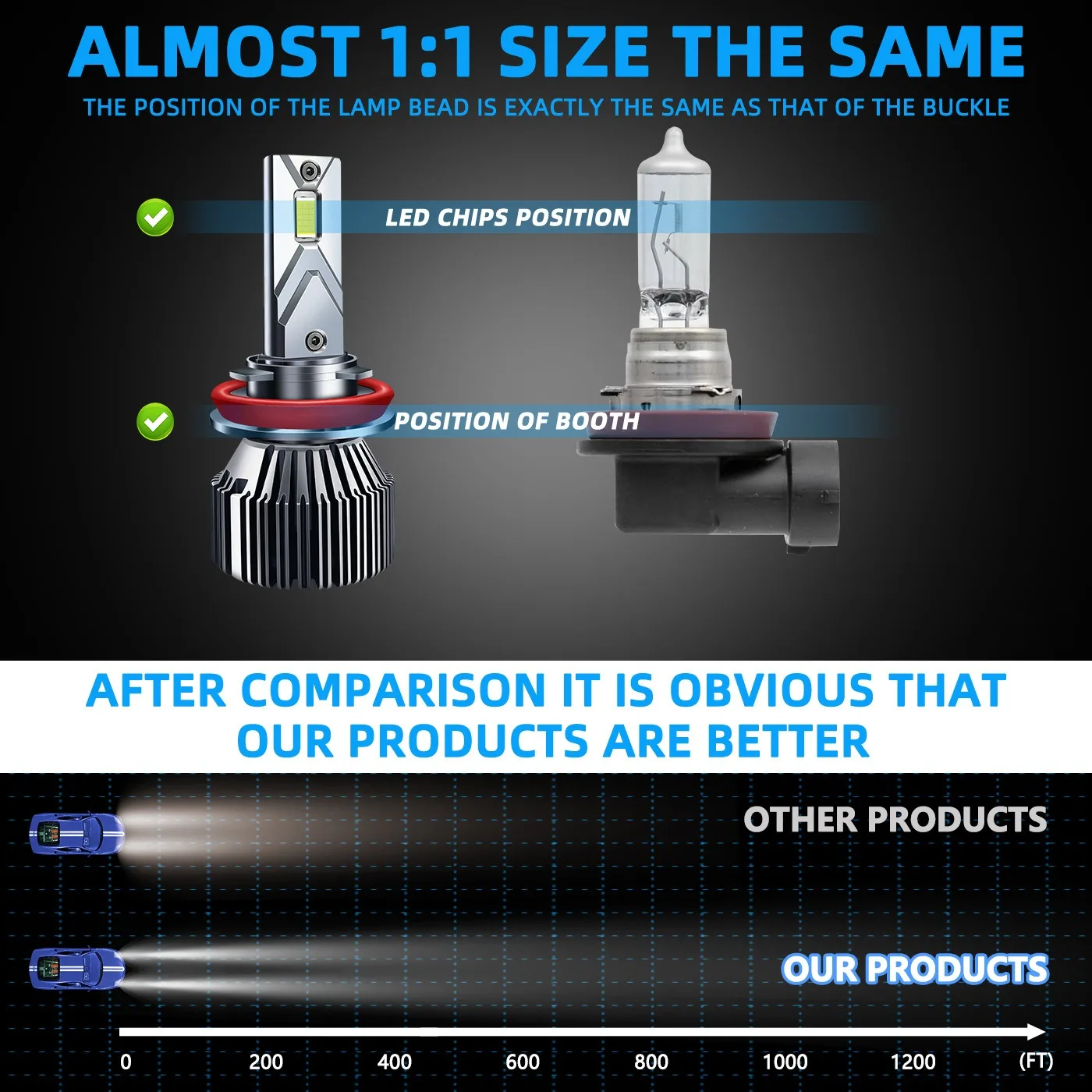 

Car LED Headlight Bulbs H1 H3 H7 H8 H9 H11 H18 H4 H19 9005 9006 9012 12V 60W 6000K Light Retrofit