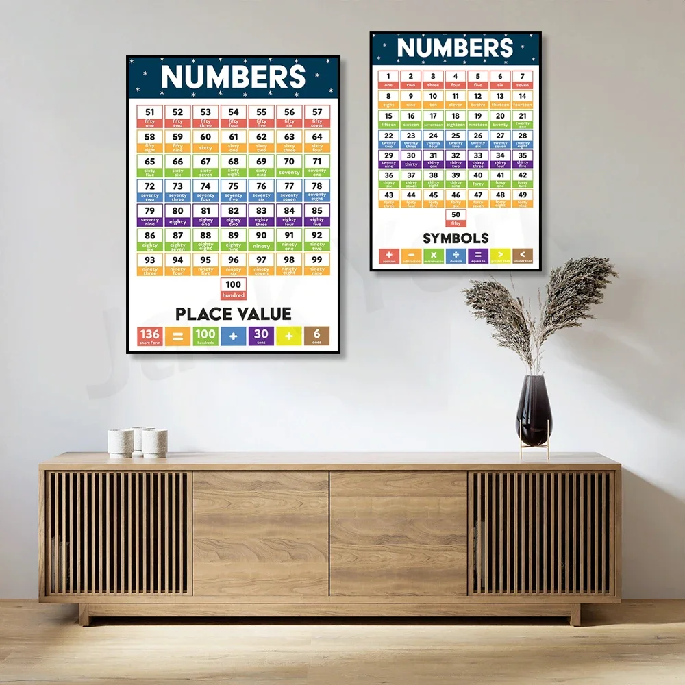 1-100 number chart with spelling, counting to 100, number counting chart, educational poster, classroom teacher aid