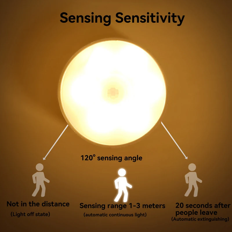 Lampu Led Sensor gerak, lampu malam USB bulat dapat diisi ulang untuk kamar tidur dapur tangga lorong lemari pencahayaan
