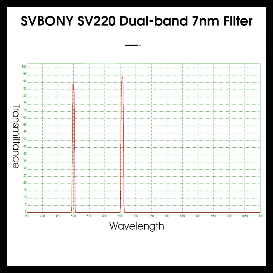 Svbony SV226 Filterschublade für Teleskop 1,25''/2'' H-Alpha & OIII 7nm Dual-Band Nebula Astrofotografie-Filtersystem – Detail 9