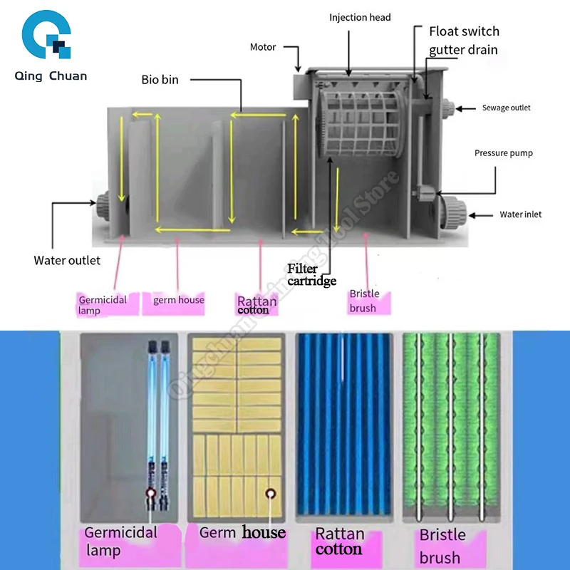Microfiltration Machine Aquaculture Circulating Sterilization And Filtration System