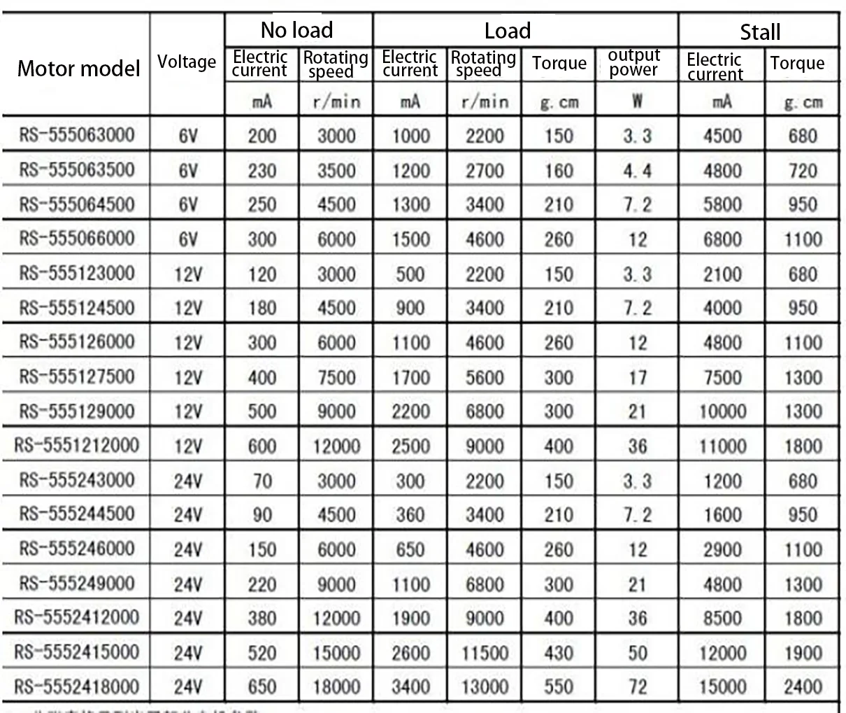 555 Hollow Shaft Geared Motor Hollow Shaft Geared Motor Hollow Shaft Motor Robot Servo Motor