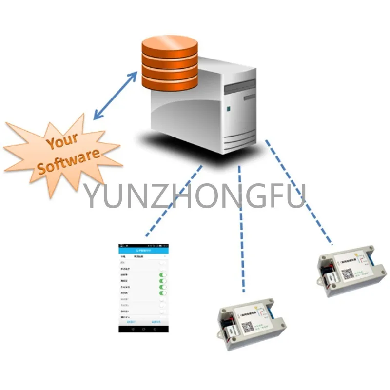 

1-Way Network Relay Centralized Control Server/Centralized Control Software/Web Version Control Software