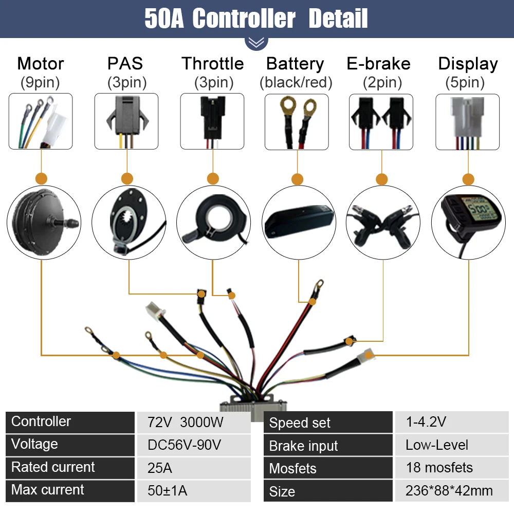 Electric Bike Fat Conversion Kit 72V 3000W Brushless Rear Cassette Hub Motor Wheel Dropout 170mm/190mm For Snow Bike Wheel kit