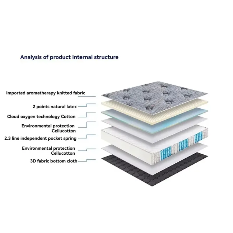 High Quality Mattresses High Density Cloud Oxygen Technology Cotton Hotel Bed Mattress Full Size Natural Latex Mattress
