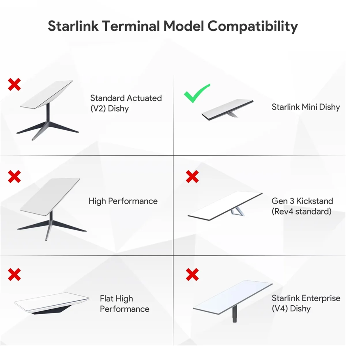 ABXHA SK0096 für Starlink Mini-Dachträgerhalterung aus Aluminiumlegierung, kompatibel mit Starlink Mini, einfache Installation und Entfernung