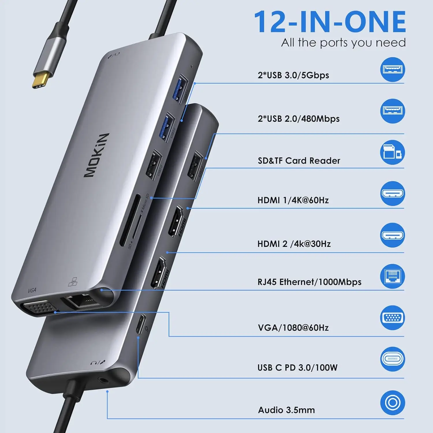 MOKiN USB C Docking Station, Dual HDMI Adapter 12 in 1 Triple Display USB C Hub with VGA,RJ45,100W PD,USB3.0,For Macbook/HP/Dell