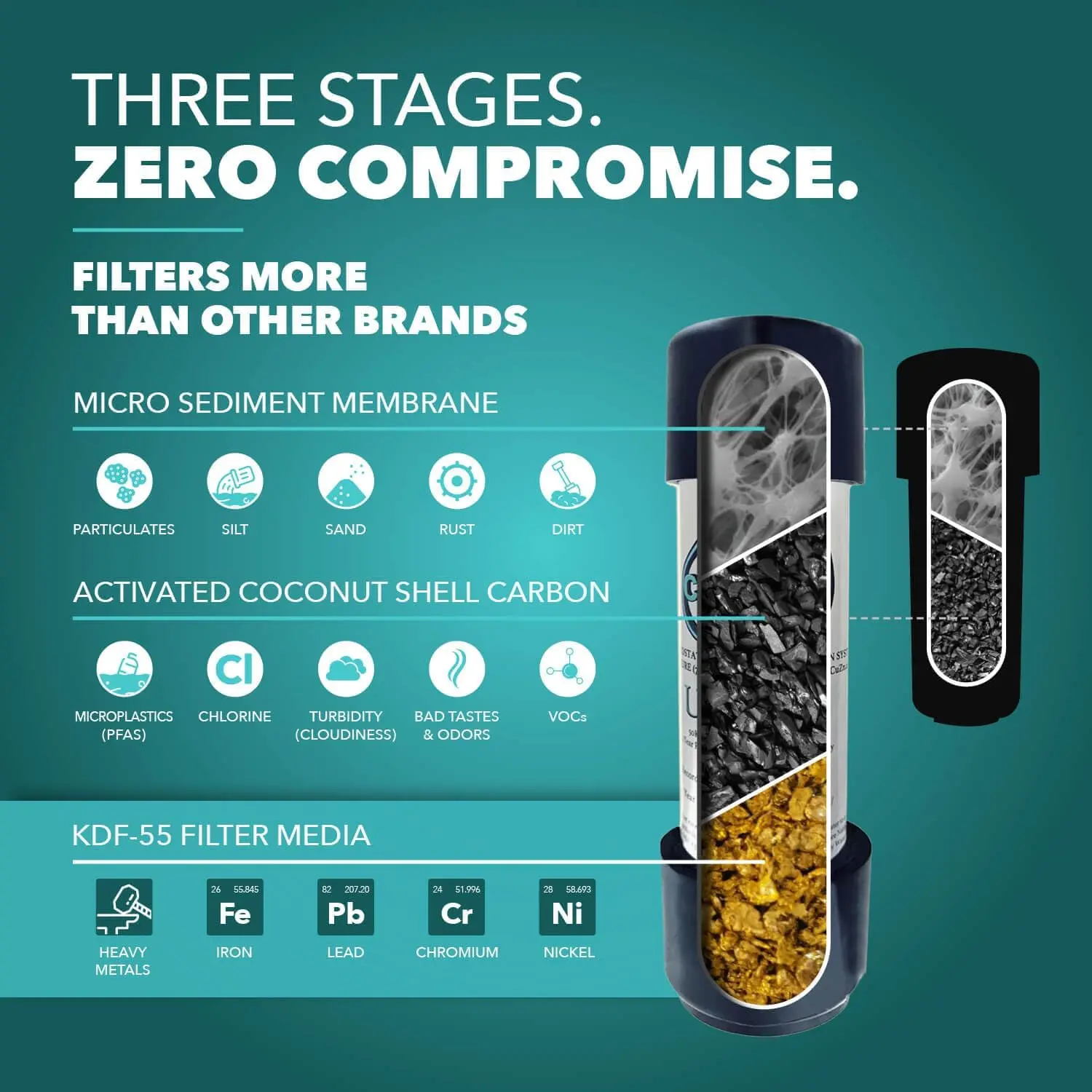 Filtro de água para pia de 5 anos, reduz PFAS, chumbo, cloro, melhora o sabor com desempenho certificado NSF/ANSI