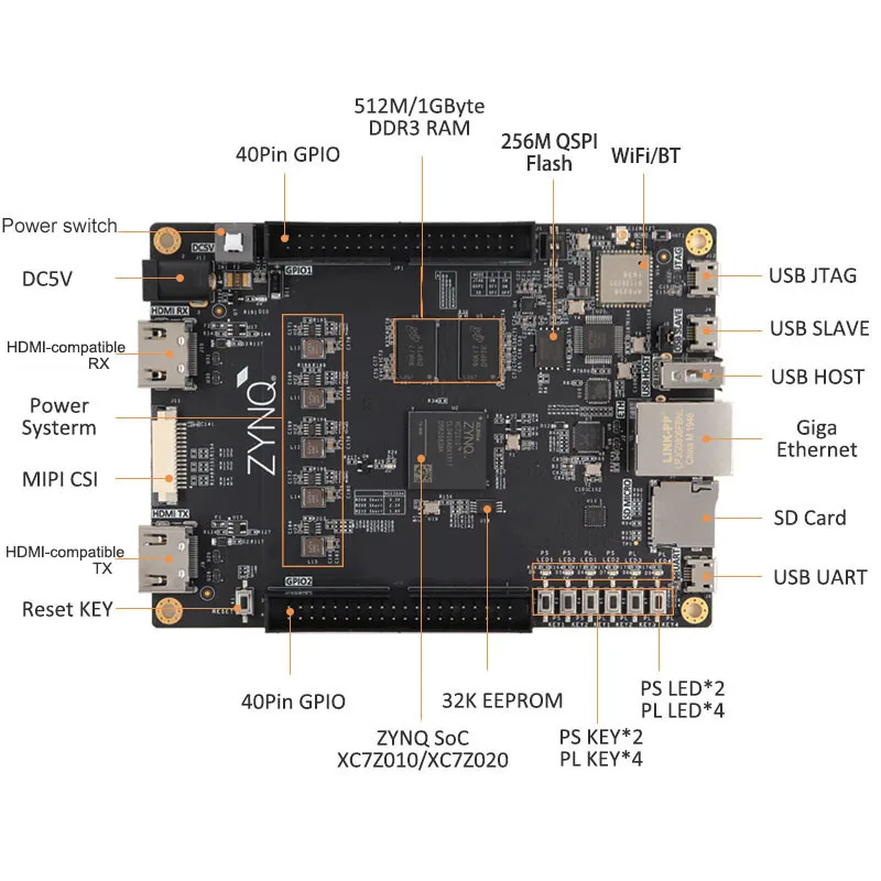 TopElec Educational Development Kit FPGA Demo Board Python+ZYNQ7000 XC7Z020 With JTAG Programmer Ethernet WiFi Bluetooth HDMI-co