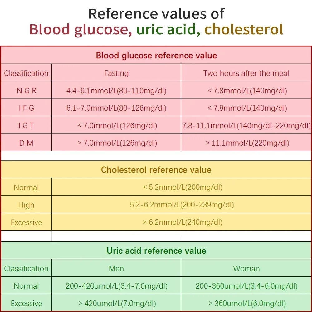 Kolesterol Test şeritleri ve ürik asit Test şeritleri ve 3 in1 çok fonksiyonlu diyabet gut cihazı ve lansetler için kan şekeri Test şeritleri