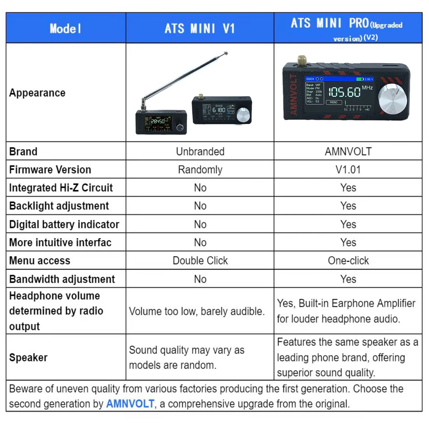 

Upgraded Version AMNVOLT ATS MINI PRO SI4732 Full Band DSP Radio LSB USB AM FM Radio Receiver 1.9inch IPS Screen HF SW MW VHF